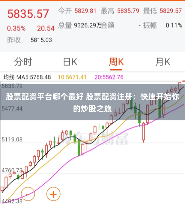 股票配资平台哪个最好 股票配资注册：快速开始你的炒股之旅