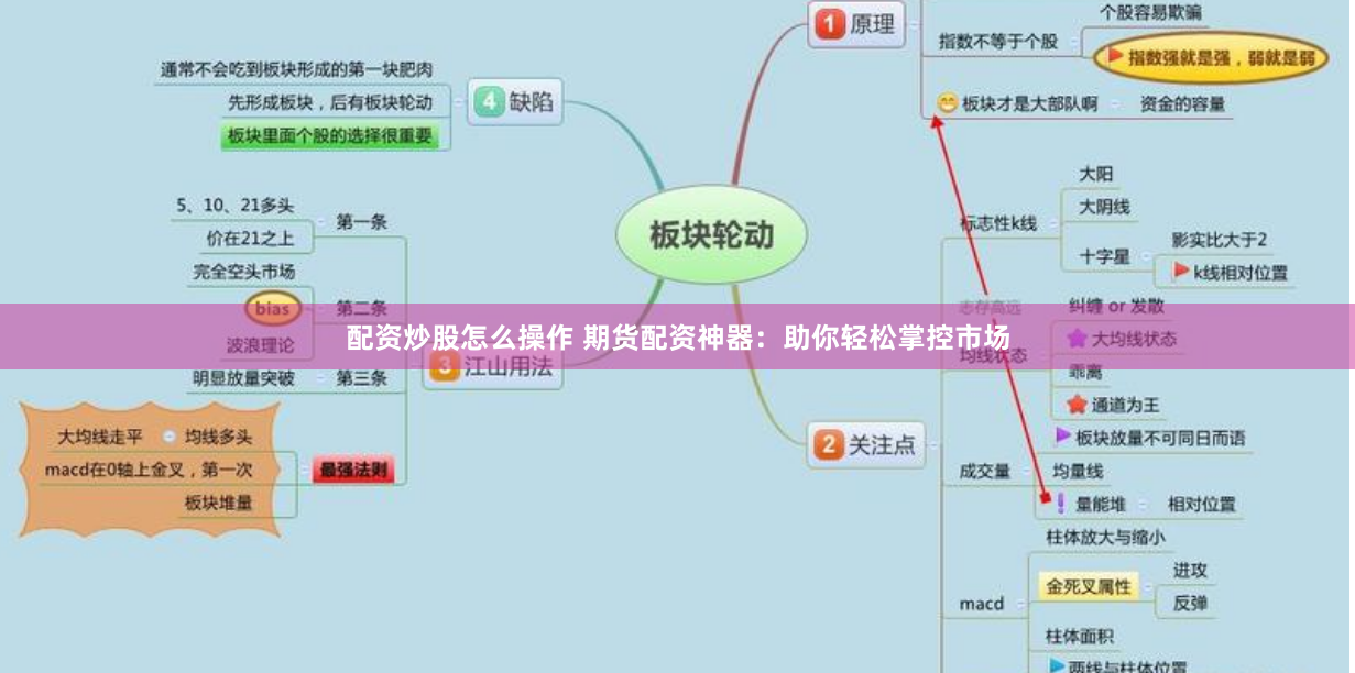 配资炒股怎么操作 期货配资神器：助你轻松掌控市场