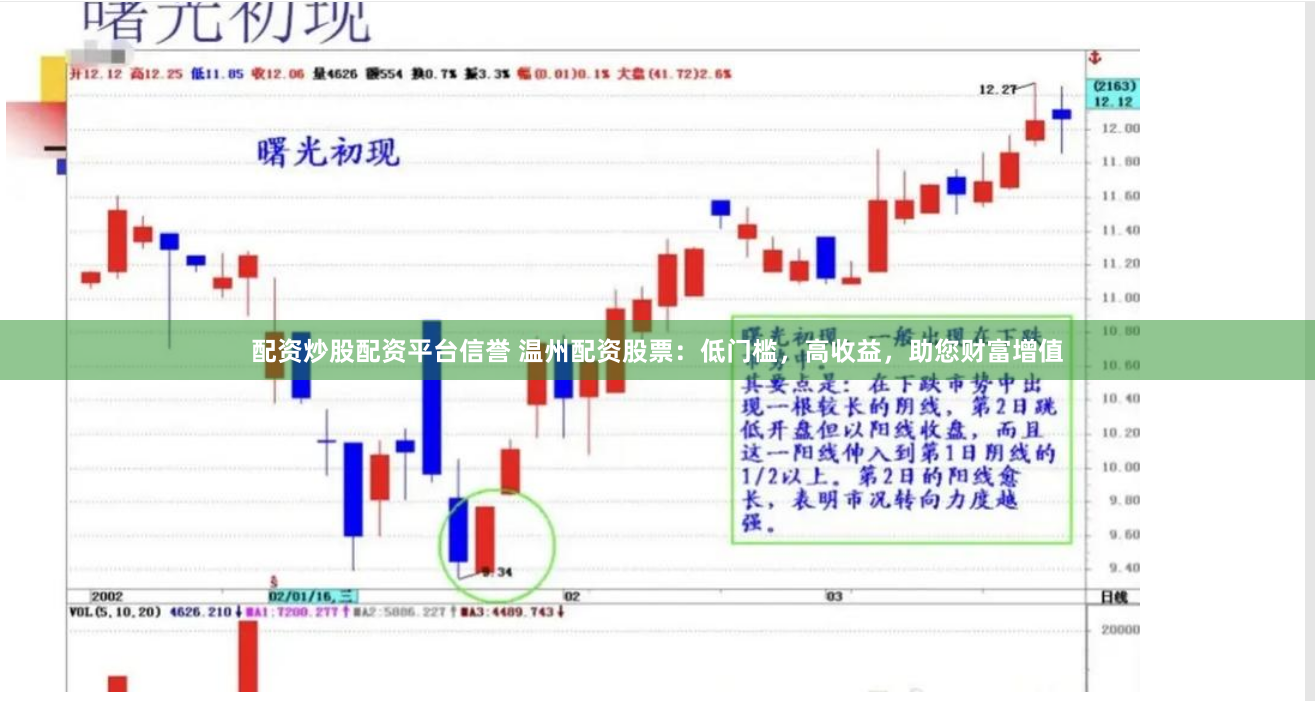 配资炒股配资平台信誉 温州配资股票：低门槛，高收益，助您财富增值